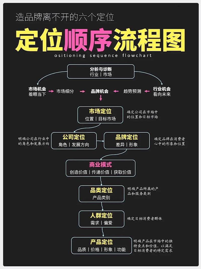 如何通过精准定位实现公司品牌营销的飞跃式提升？
