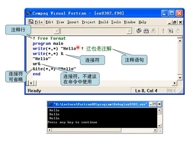 使用CentOS集成Fortran开发环境，能显著提高我的Fortran编程效率吗？