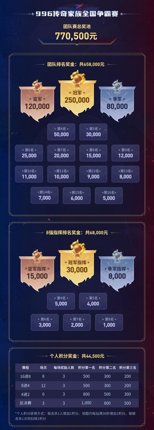 经济精英，通关率冠群英，谁能超越？