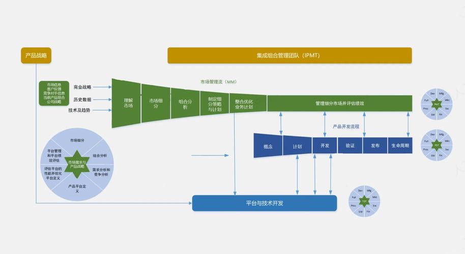 如何通过IPD开发体系实现目标成本管理，有效降低产品成本？