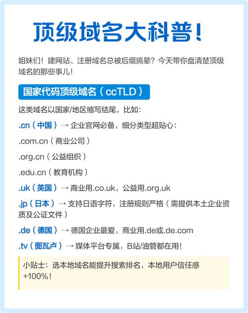 独立站的域名有哪些不同类型的后缀？
