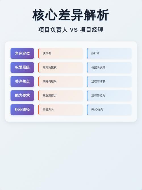 项目经理与技术人员的根本差异究竟表现在哪些方面？