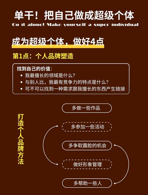 独立站真实收入如何？揭秘从月入三千到年入百万的四种生存图鉴？