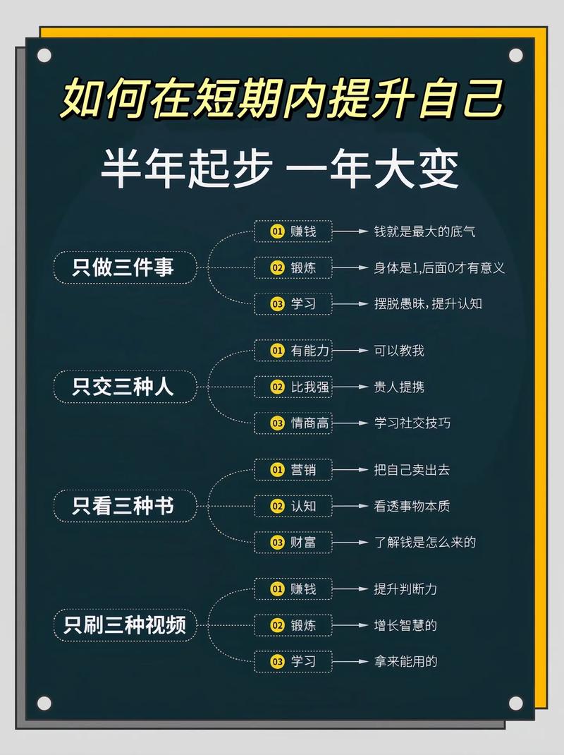 如何从零开始打造个人独立站，实现从迷茫到精通的蜕变？