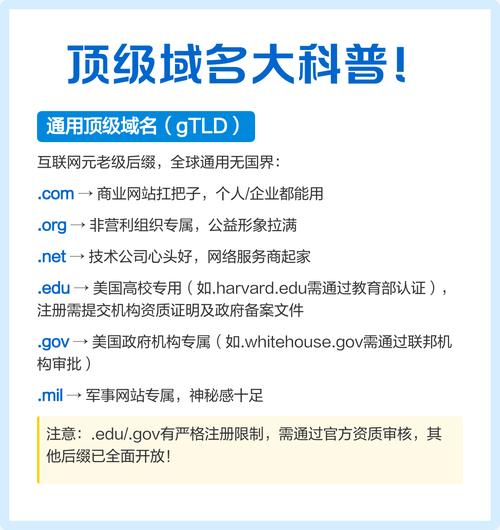 独立站的域名有哪些不同类型的后缀？