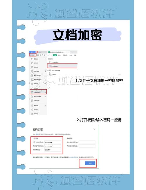 如何确保使用CentOS Telnet进行数据传输时采用加密安全措施？