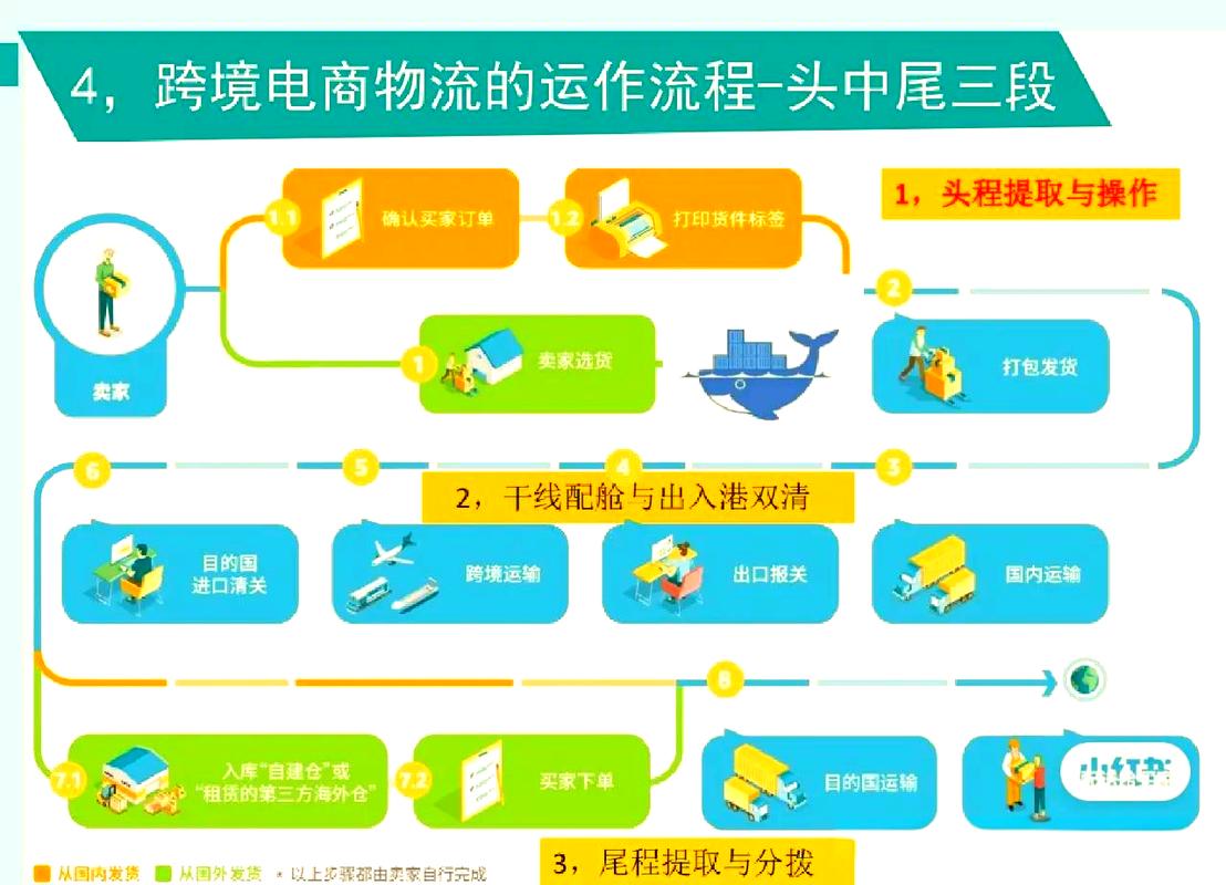 跨境独立站包装工作具体包括哪些环节？