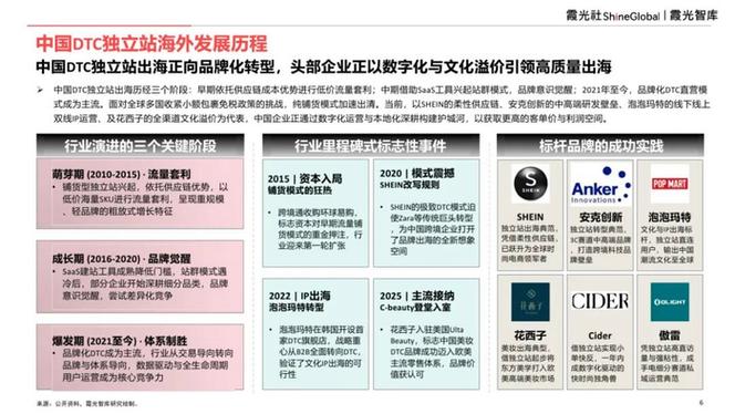 如何为2026年独立站服饰类品牌取一个适合出海的长尾域名？