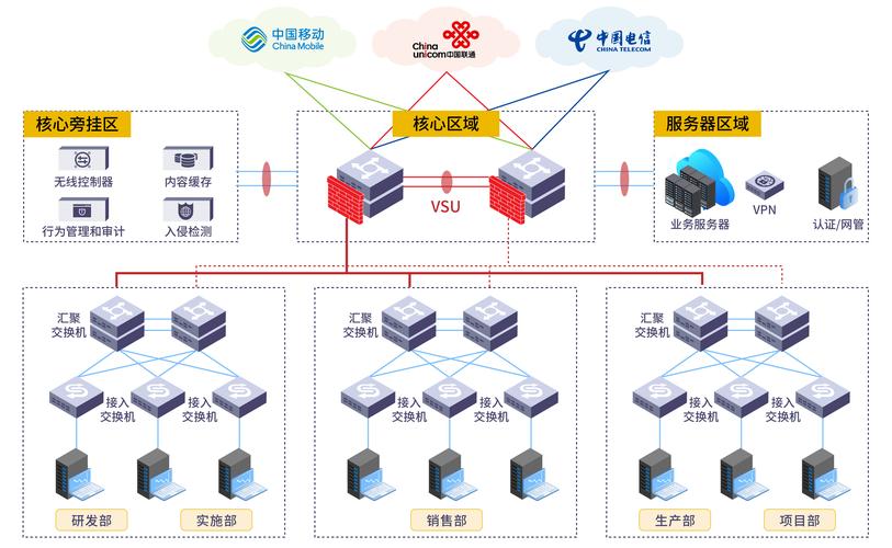 如何优化网络拓扑结构，构建高效信息传递的长尾桥梁？