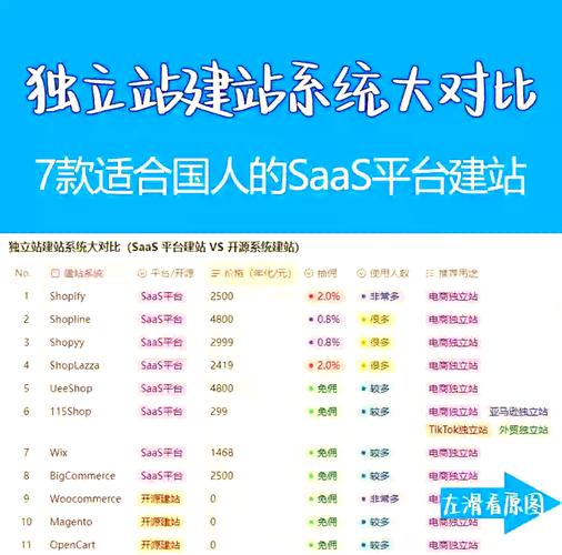 如何从SaaS到开源系统深度对比，找到最适合独立站搭建的建站路径？