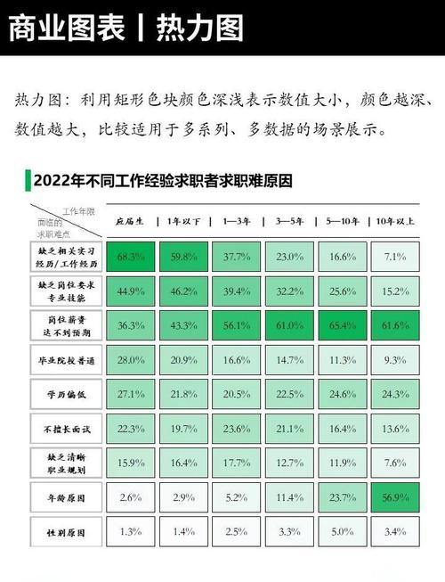 如何利用热度排名优化客户转化率？