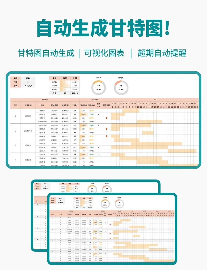 甘特图是电商独立站项目管理中被严重低估的神器吗？