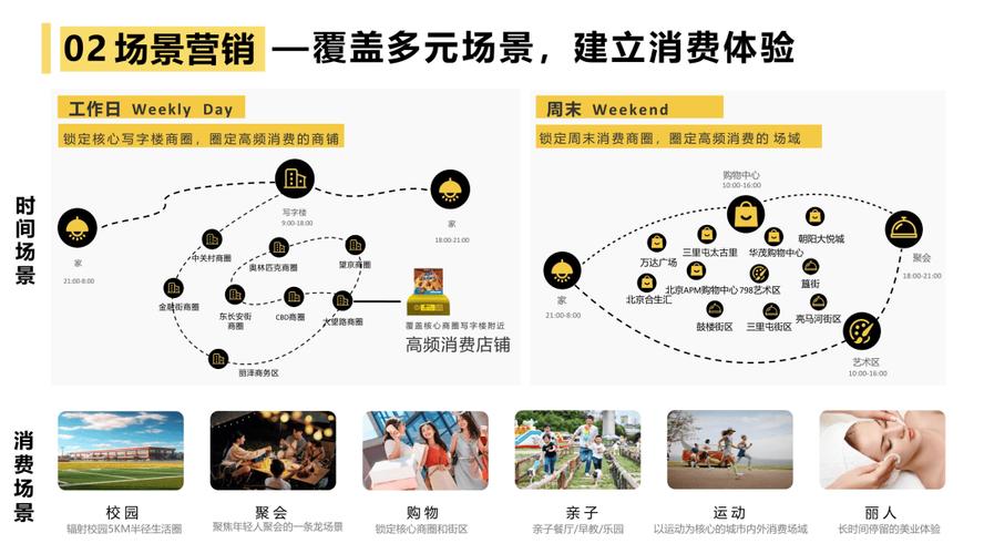 美团如何通过线上线下活动精准定位用户需求，实现产品推广的长尾效应？