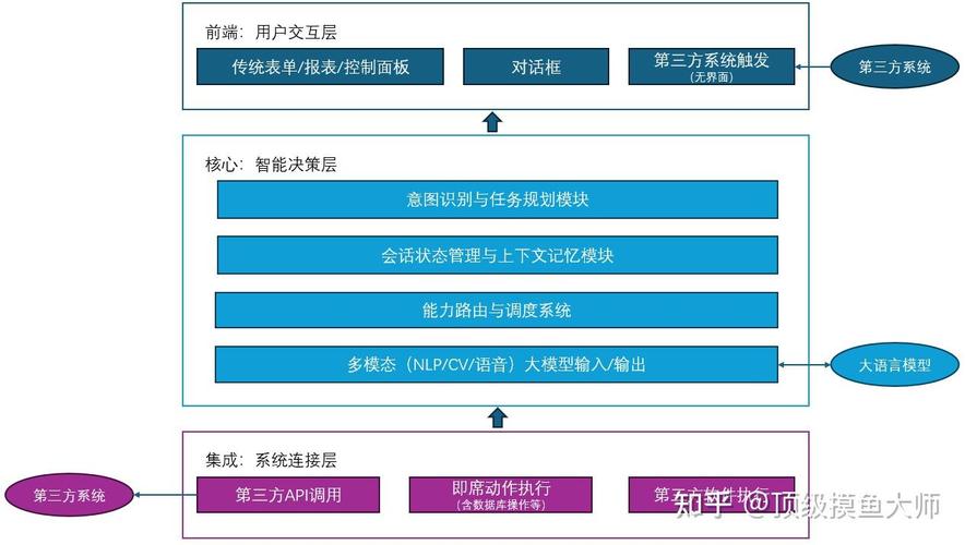 Clawdbot开源自治AI框架如何重新定义个人级智能体基础设施？