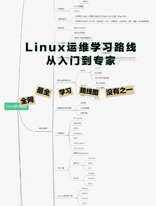如何通过Ubuntu Gitlab实现自动化运维，轻松提升工作效率？