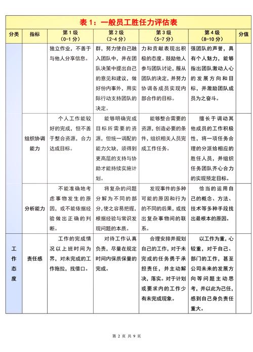 如何从招聘方视角深度解析独立站运营经理面试的核心胜任力？