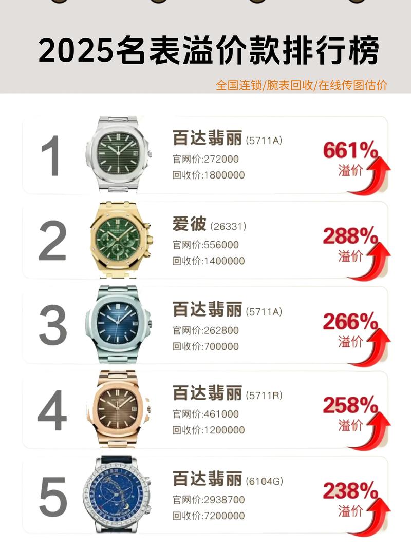 深圳设计手表品牌排名前十网站收费情况是怎样的？
