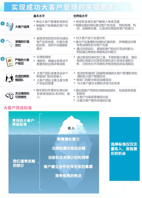 全网营销系统如何精准定位那些潜在客户需求？