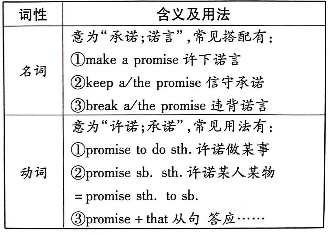 Promise相较于回调函数，其优势如何构成一种？