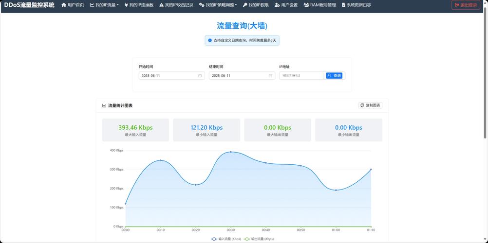 如何查询站长之家网站的具体流量数据？