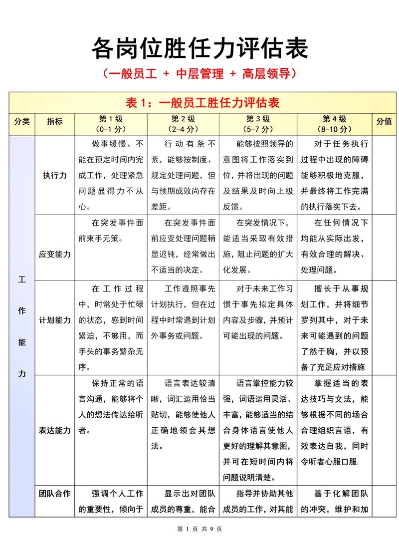 如何从招聘方视角深度解析独立站运营经理面试的核心胜任力？