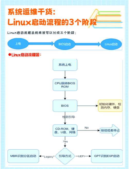 如何通过Linux exploit追踪溯源，快速锁定攻击源头的技术细节？
