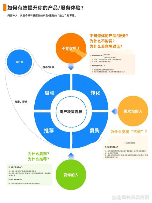 如何通过优化设计，有效降低用户操作难度，显著提升产品用户体验呢？