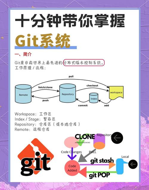 如何通过学习Debian系统GitLab自动化运维，高效提升系统运维效率？