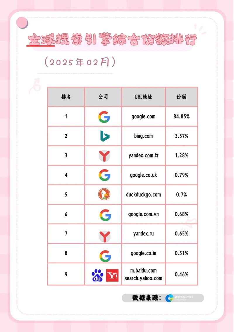 力帆汽车在各大搜索引擎的排名如何？能否透露其在搜索结果中的具体表现？