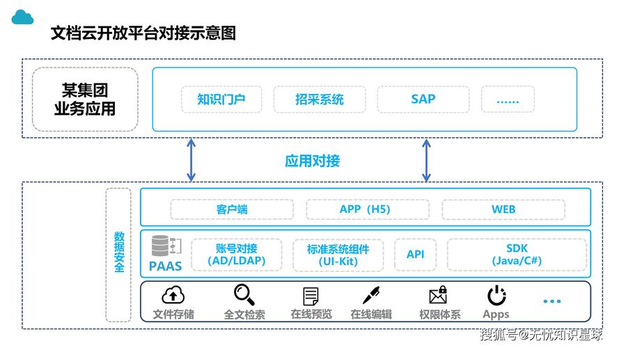 如何摆脱商业云依赖，纯用开源方案构建个性化文件管理系统？