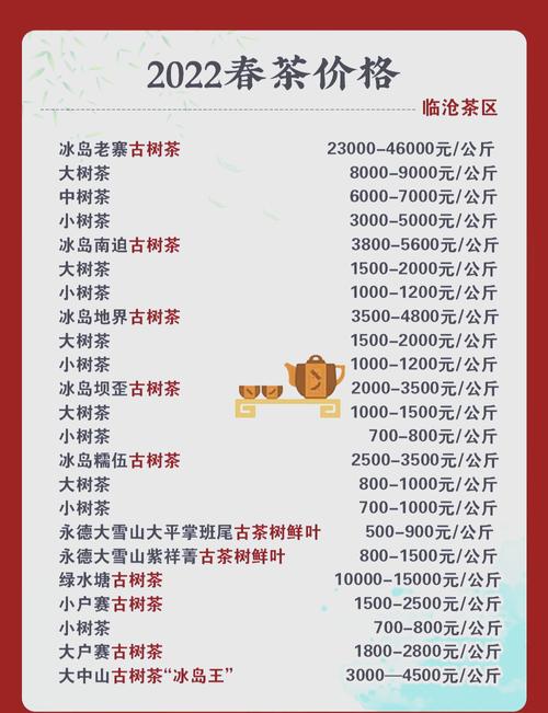 如何根据实战指南为独立站茶叶制定合适的外贸价格？