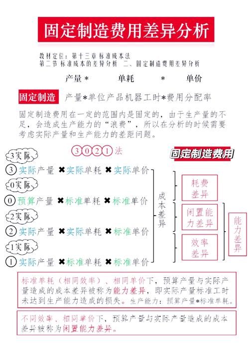 成本项目有哪些显著区别或特点，能体现其独特性？