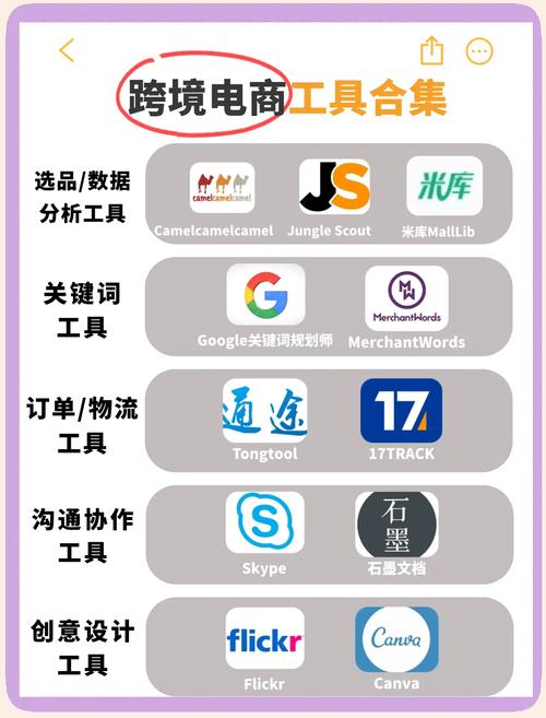 独立站跨境电商运营中，有哪些必备工具及其使用方法可以详细介绍一下？