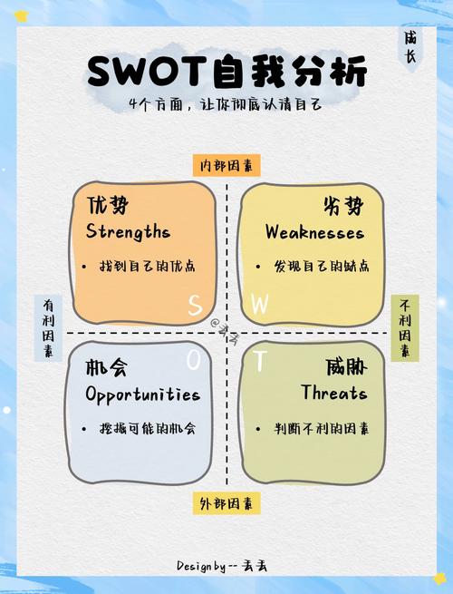 SWOT职业规划中，我的优势如何发挥，面对挑战又该如何巧妙应对？