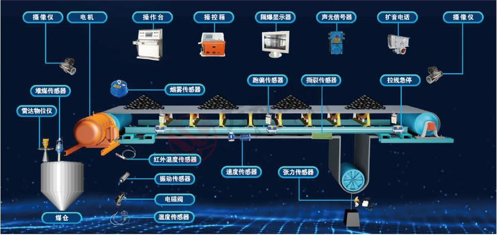 输送机独立站系统的工作原理和核心优势有哪些？