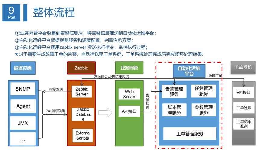 如何通过深度优化CentOS回收站功能，显著提升系统整体运行效率？