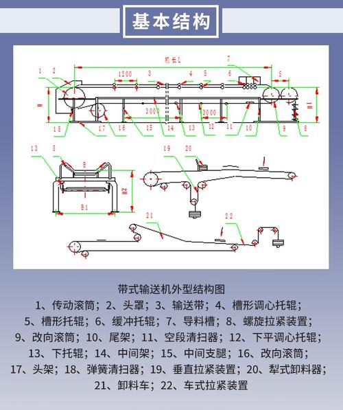 输送机独立站系统的工作原理和核心优势有哪些？