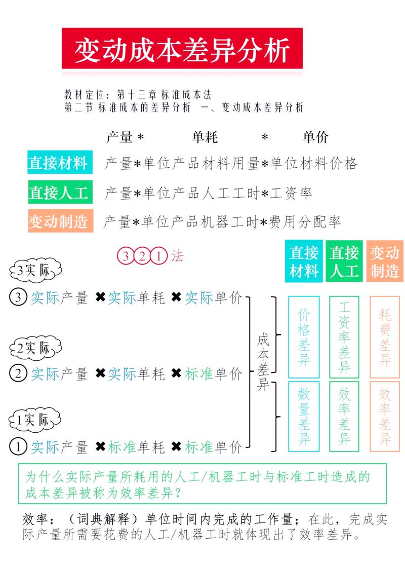 成本项目有哪些显著区别或特点，能体现其独特性？
