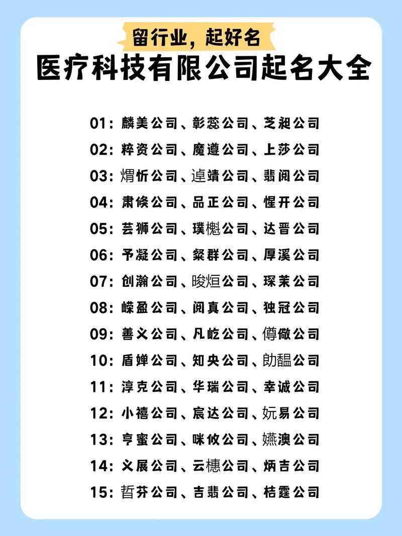 如何为医疗网站取一个既专业又吸引人的名字呢？