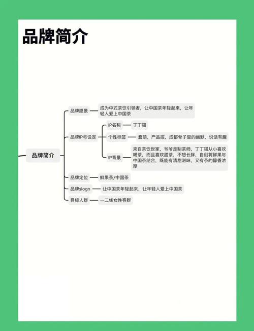 如何打破茶叶独立站流量困局，实现品牌成功出海？