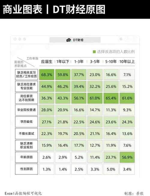 如何利用热度排名优化客户转化率？