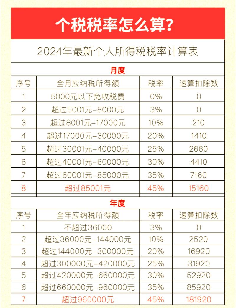 SEO月薪具体多少？基础工资加项目奖金，不同行业薪资差异有多大？
