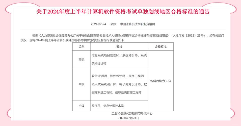 2025下半年计算机资格考试单独划线地区合格标准，我能享受哪些专属优惠？