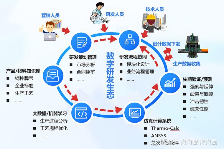 我国钢铁企业如何应对信息化挑战实现高效转型？