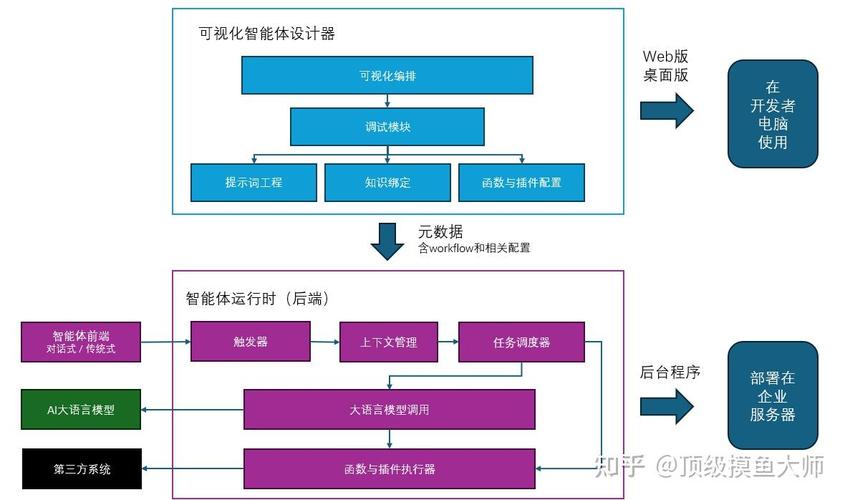 Clawdbot开源自治AI框架如何重新定义个人级智能体基础设施？