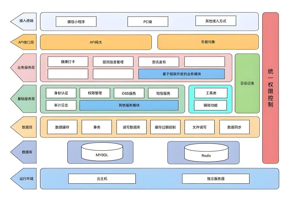 如何从基础架构到企业级应用，全面深入解析Java软件组件模型的精髓？