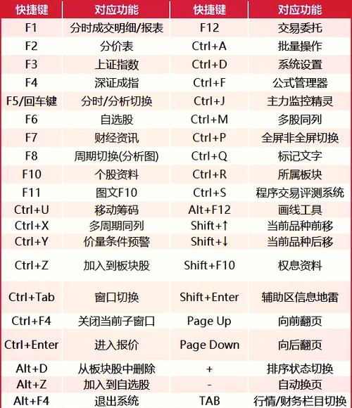 如何快速找到专业排名神器，一触即达？
