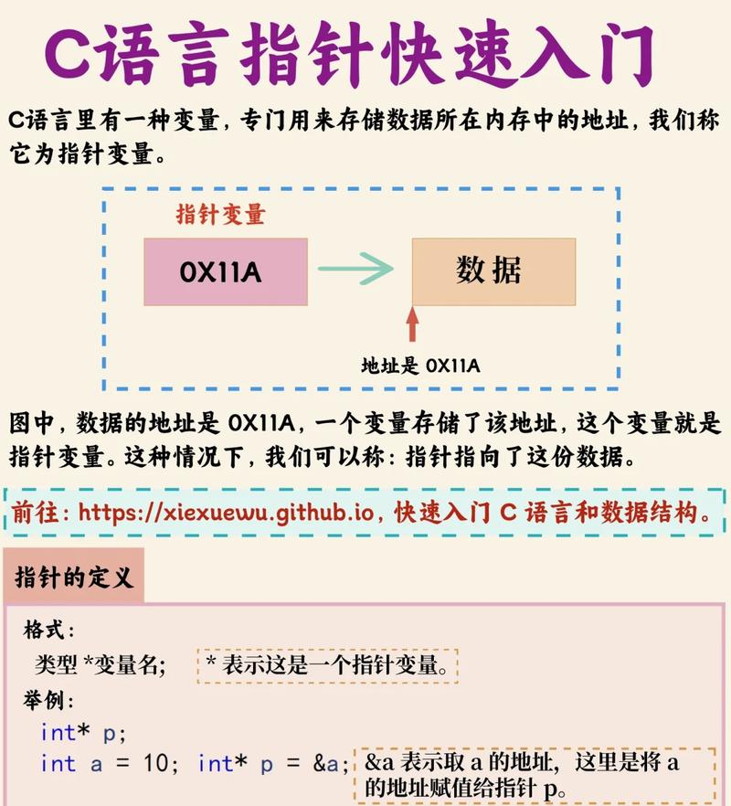 如何入门理解指针的
技巧及其在编程中的应用？