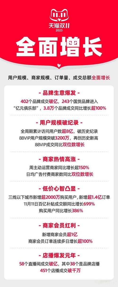 双11狂欢，阿里巴巴如何再创销售奇迹，能否突破历史新高？