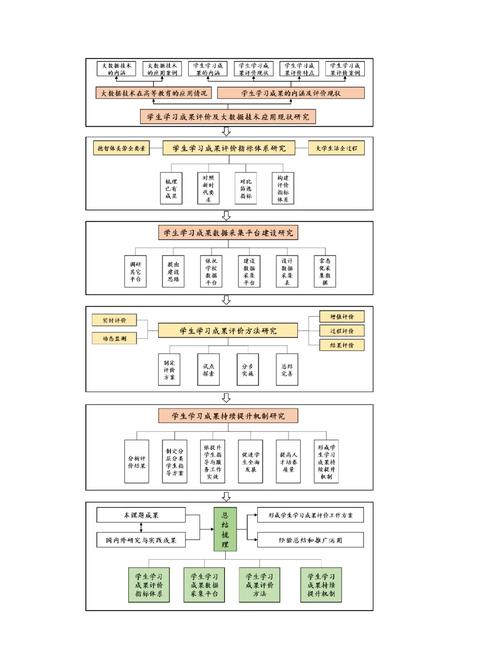 课题申报与项目研究之间有哪些根本性的不同之处？